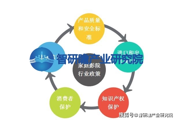 告：该行业在我国逐渐兴起并迅速发展ag旗舰厅app中国家庭影院行业报(图3)